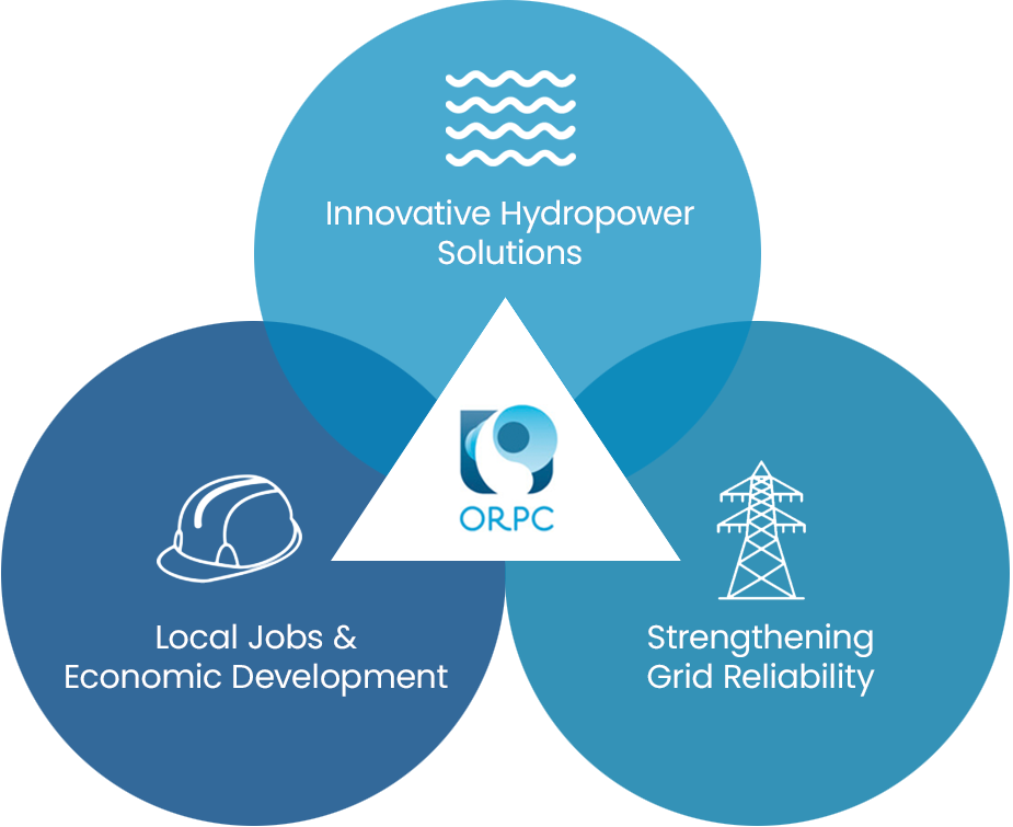 Circle-Diagram_Canada 1