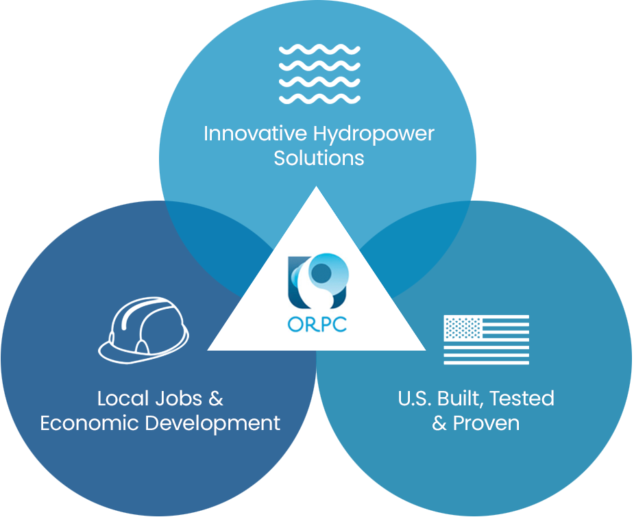 Circle-Diagram_USA 1